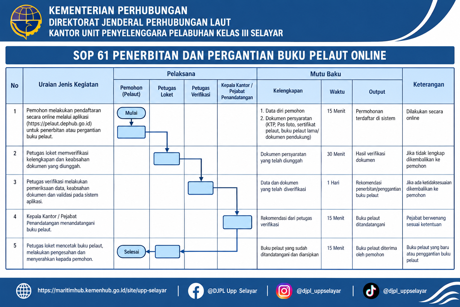61 Penerbitan dan Pergantian Buku Pelaut Online.png